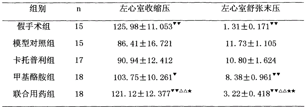 A kind of pharmaceutical composition for treating chronic heart failure and its application