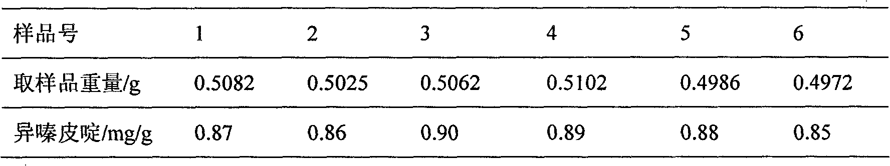 Glabrous sarcandra herb formula particle and preparation method thereof