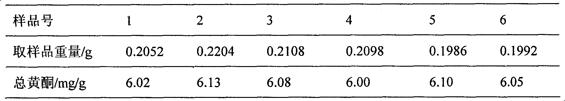 Glabrous sarcandra herb formula particle and preparation method thereof