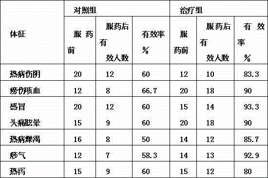 Dendrobium moniliforme fricassee seasoning capable of tonifying spleen, and preparation method thereof