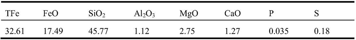 A high-voltage electric pulse pretreatment method for strengthening magnetite crushing and sorting