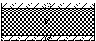 Quaternary liquid metal heat interface material with dual melting points