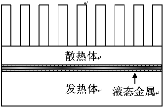 Quaternary liquid metal heat interface material with dual melting points