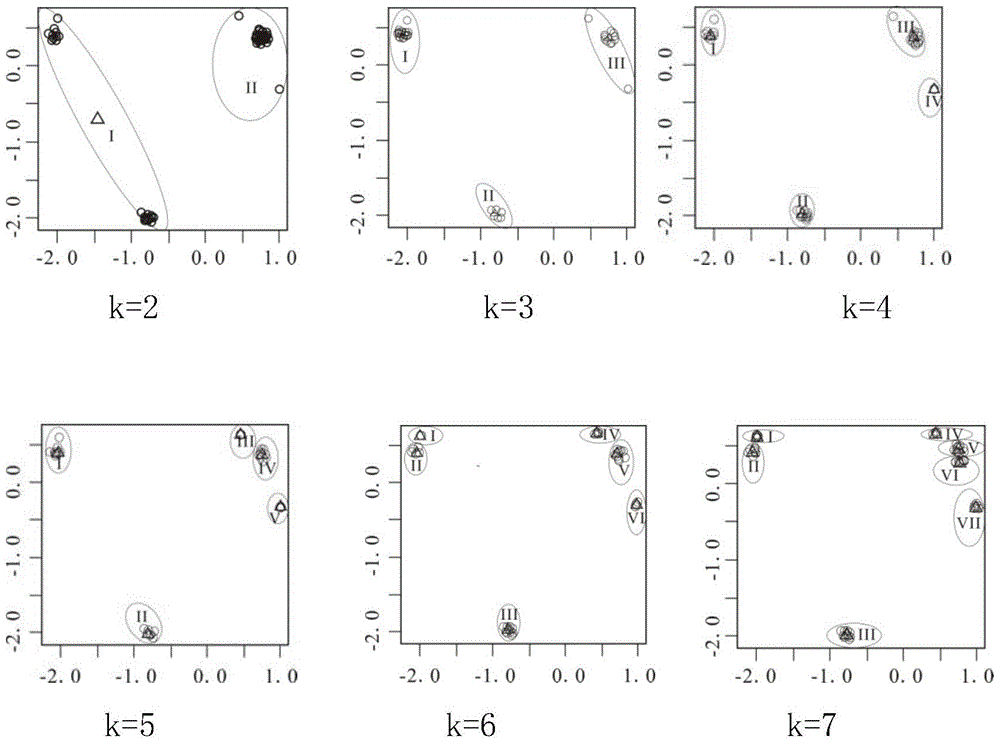 Method of Optimizing Models Using Cluster Analysis