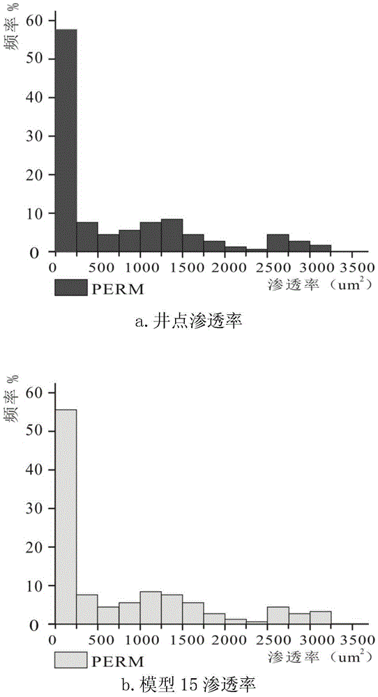 Method of Optimizing Models Using Cluster Analysis