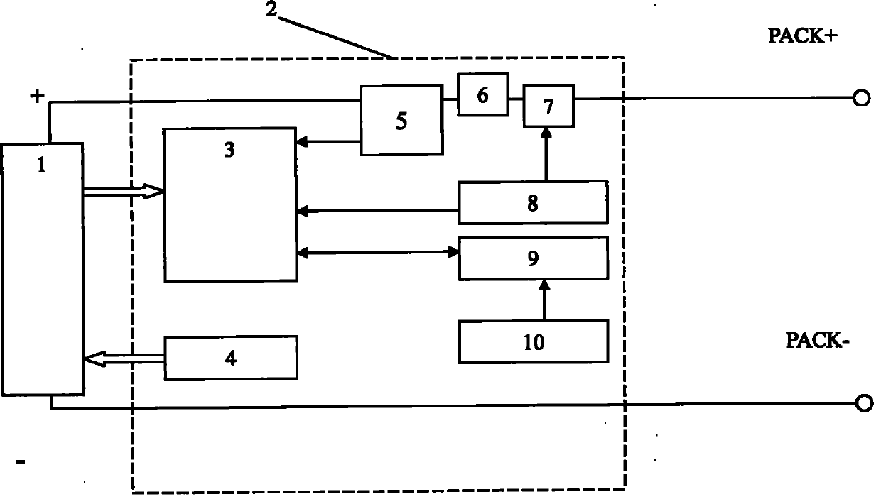 Battery management system of electric automobile