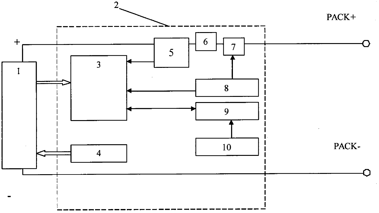 Battery management system of electric automobile