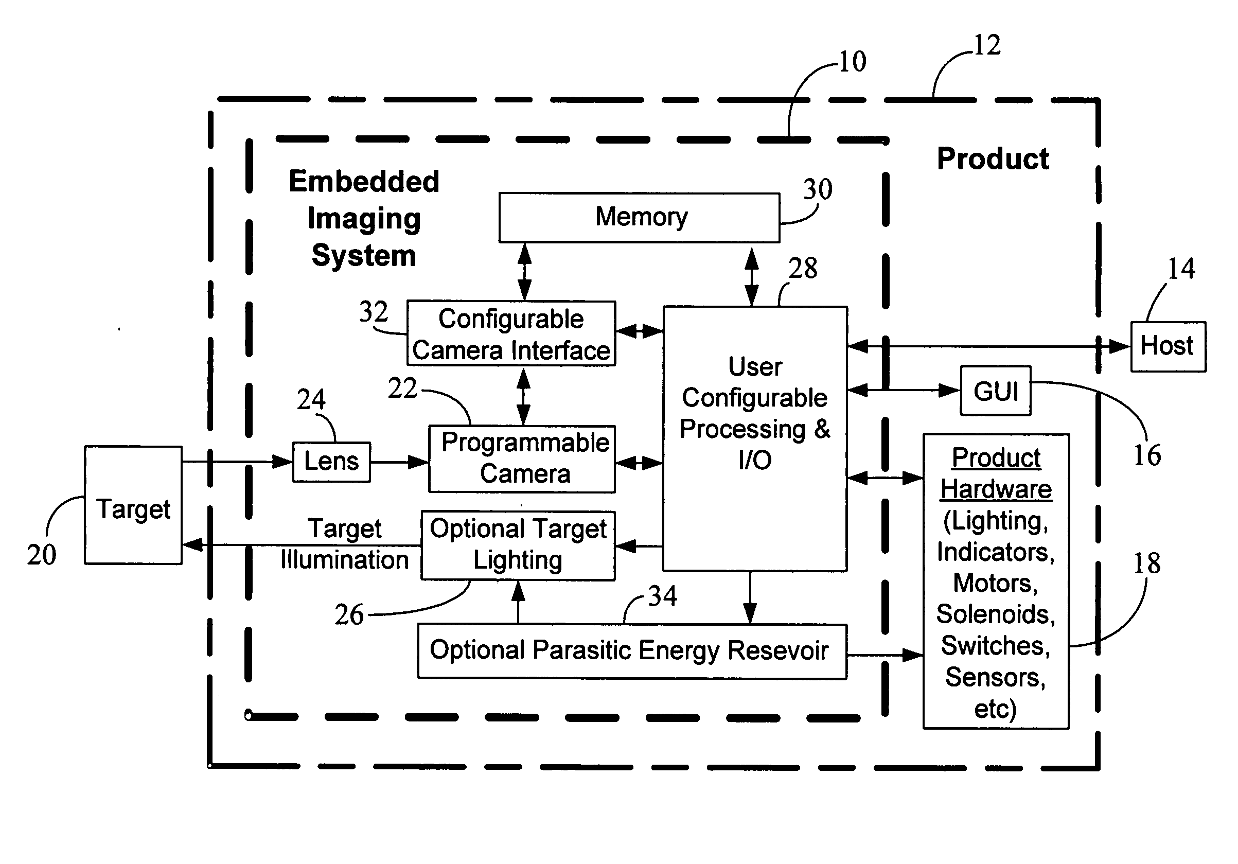 Embedded imaging and control system