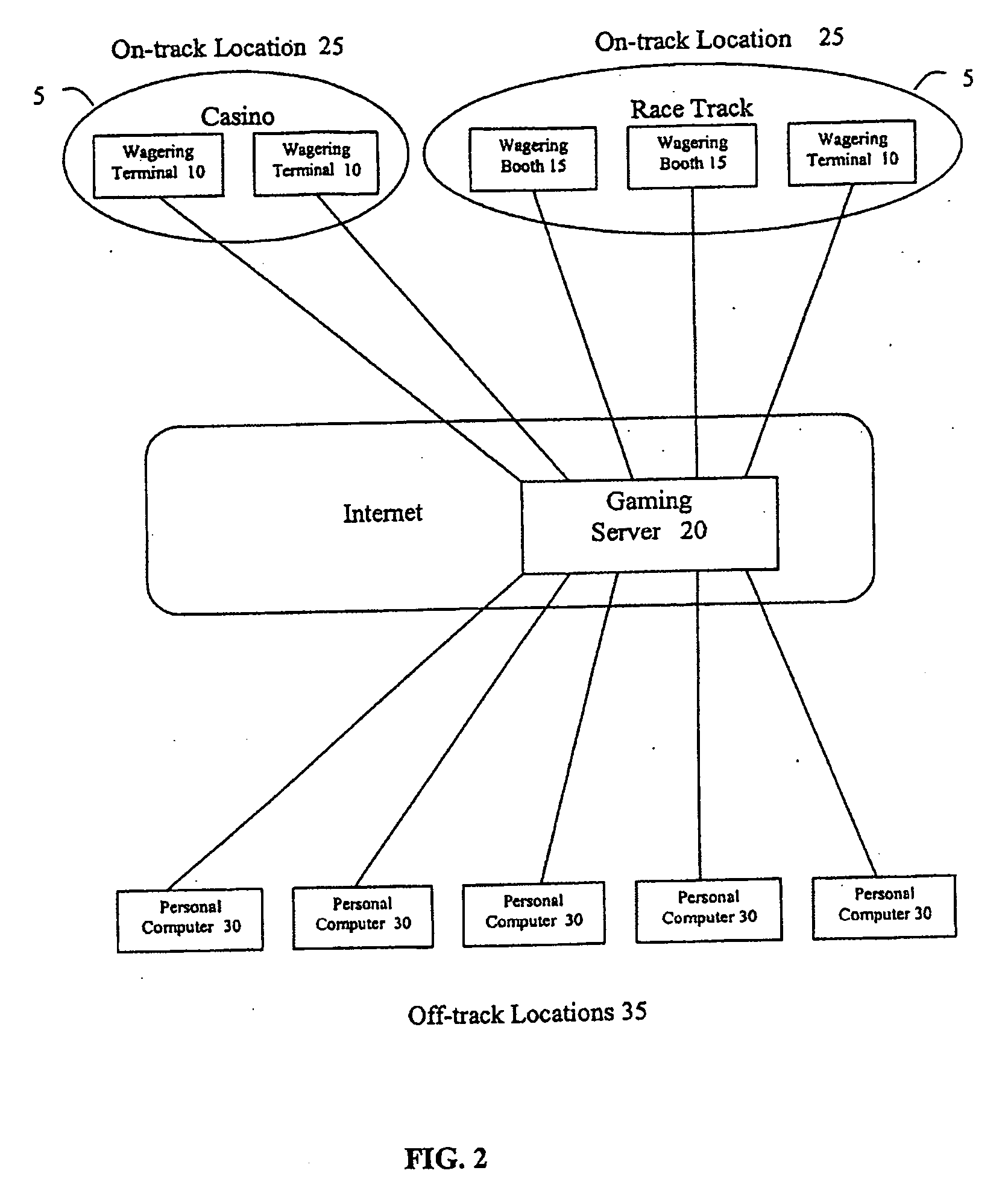 Pari-mutuel wagering system