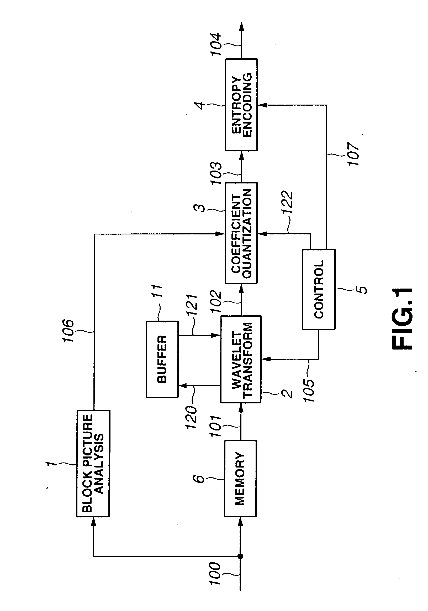 Block area wavelet transform picture encoding apparatus