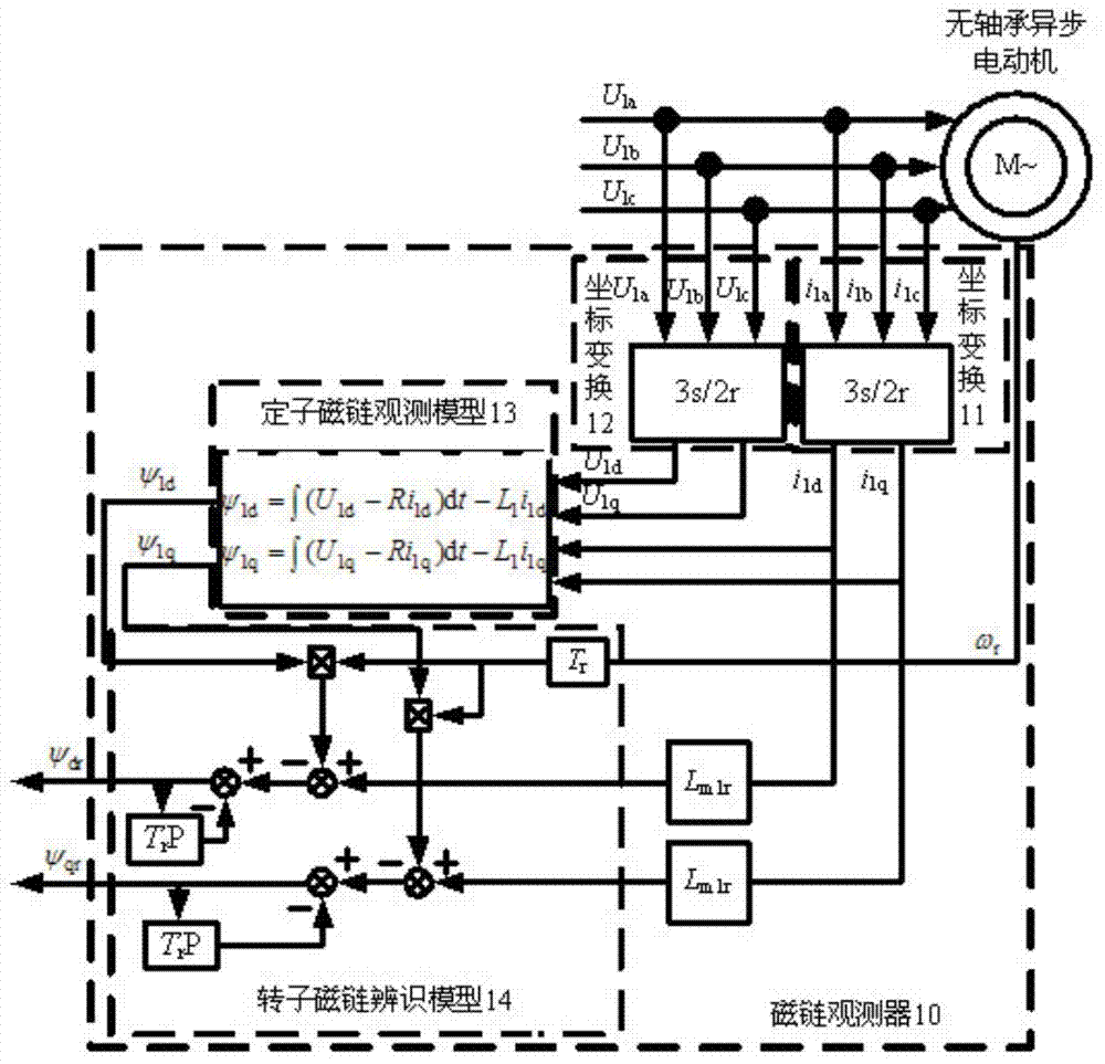 Bearing-free asynchronous motor RBF neural network self-adaptive inverse decoupling control and parameter identification method