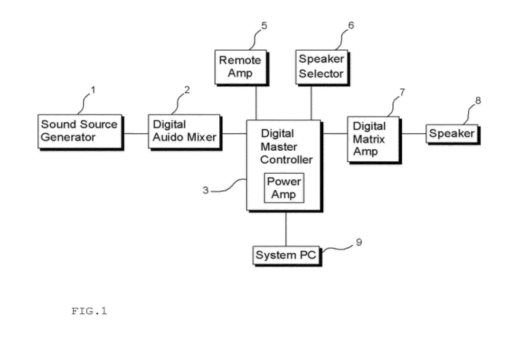 Multi-channel broadcasting system using digital matrix amplifier and method of controlling the same