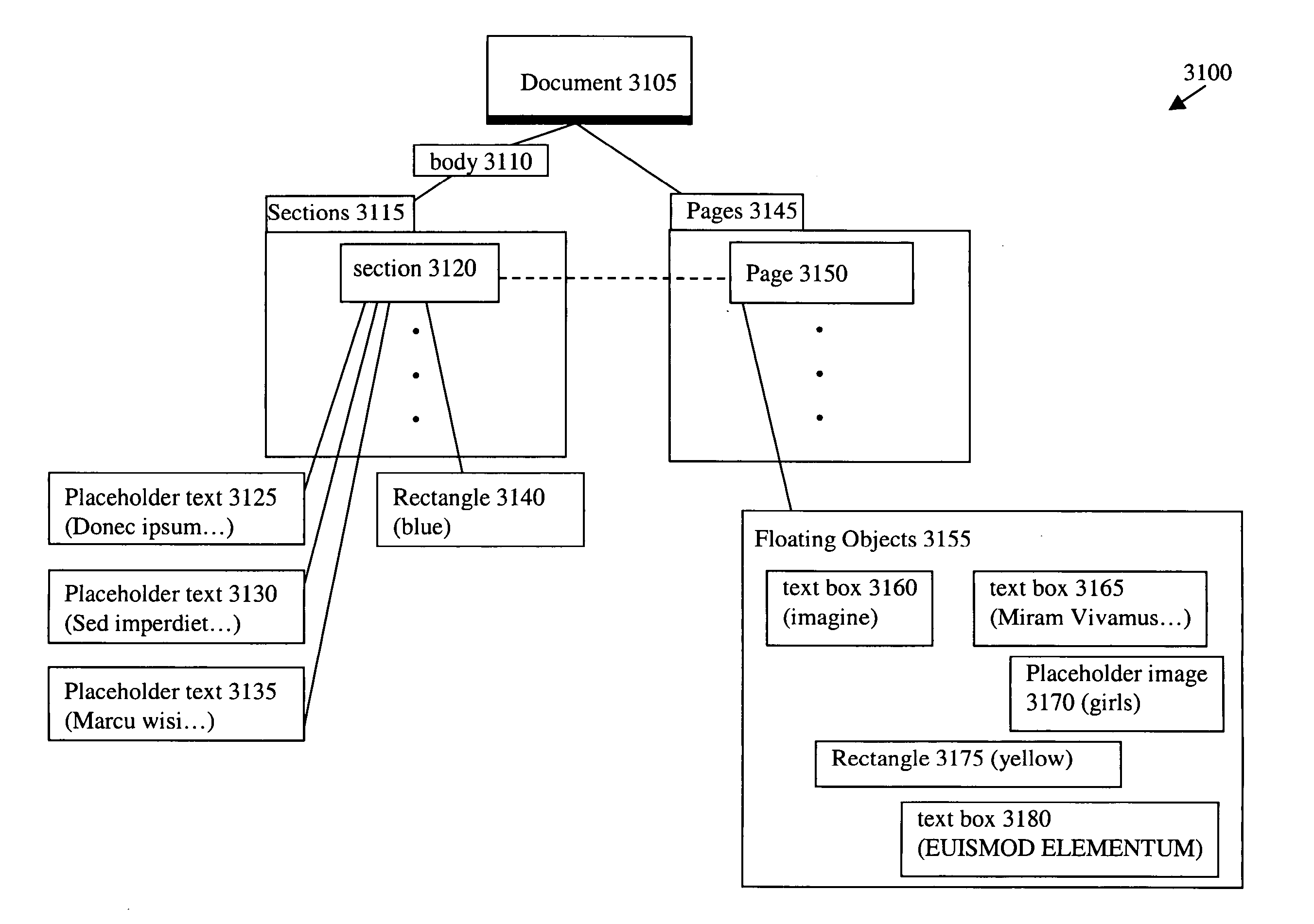 Efficient creation of documents