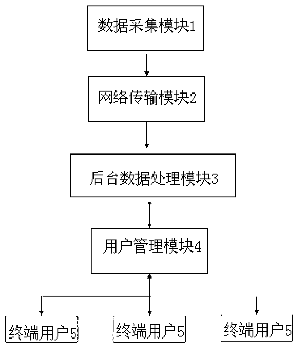 System and method for automatically generating original lab record list in real time