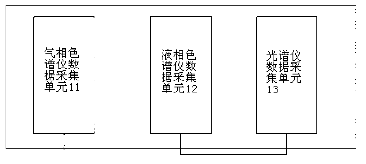 System and method for automatically generating original lab record list in real time