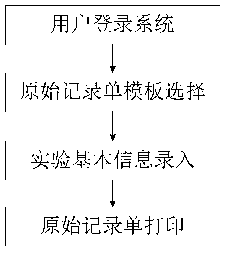 System and method for automatically generating original lab record list in real time