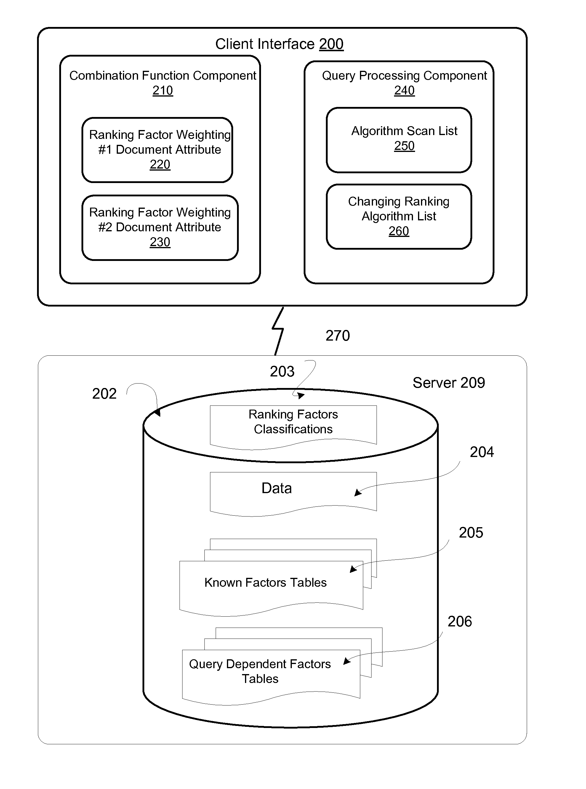 Changing ranking algorithms based on customer settings