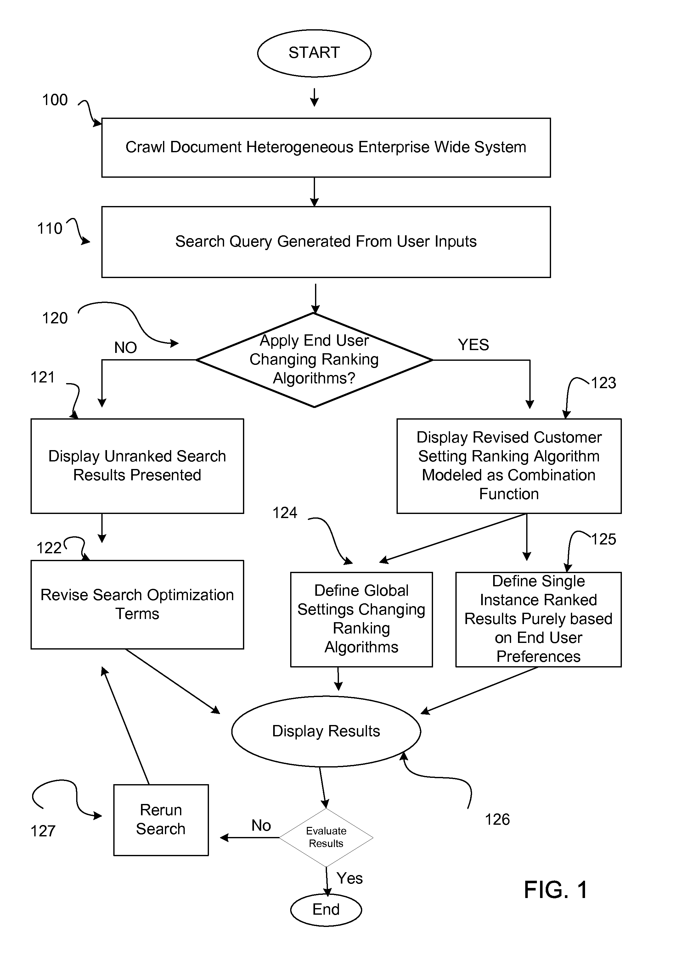 Changing ranking algorithms based on customer settings