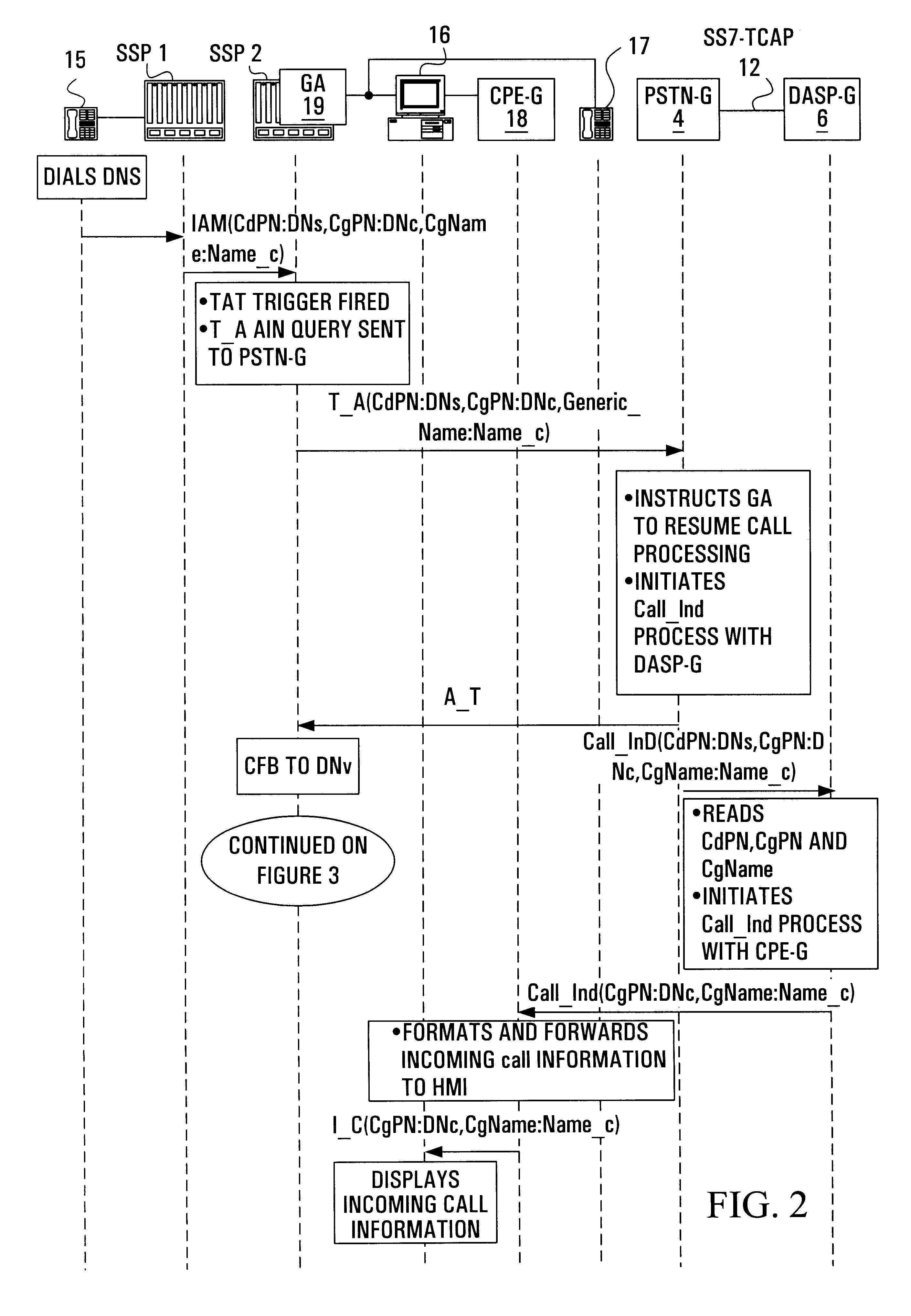 Internet-based telephone call manager