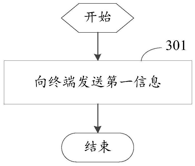 Method for acquiring reference time, and method and equipment for indicating reference time