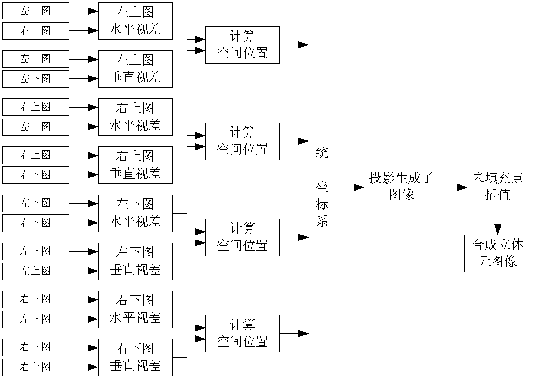 Synthetic method of stereoscopic elements in combined stereoscopic image system collected by sparse lens