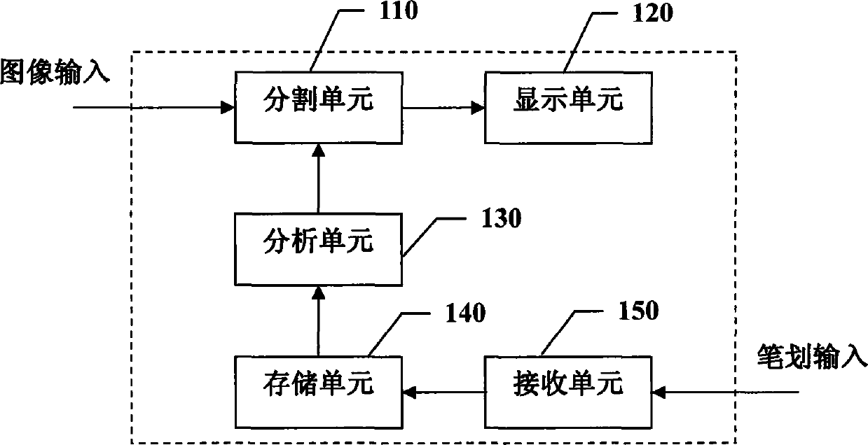 Object segmentation method and system based on mixed marks