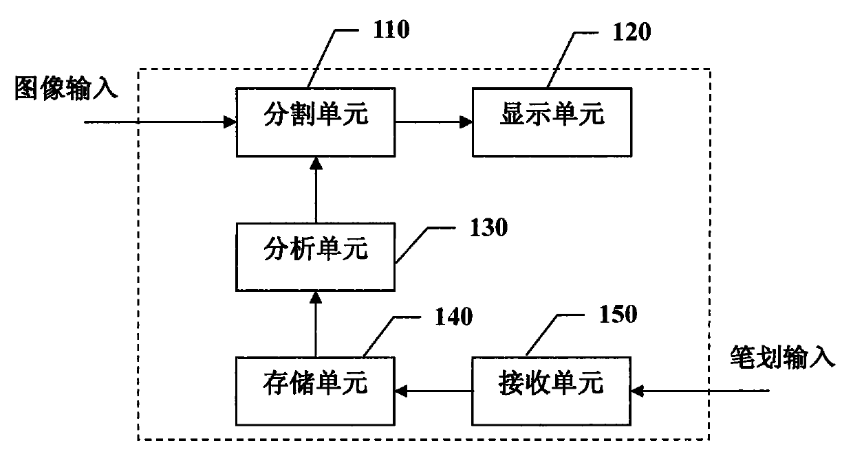 Object segmentation method and system based on mixed marks