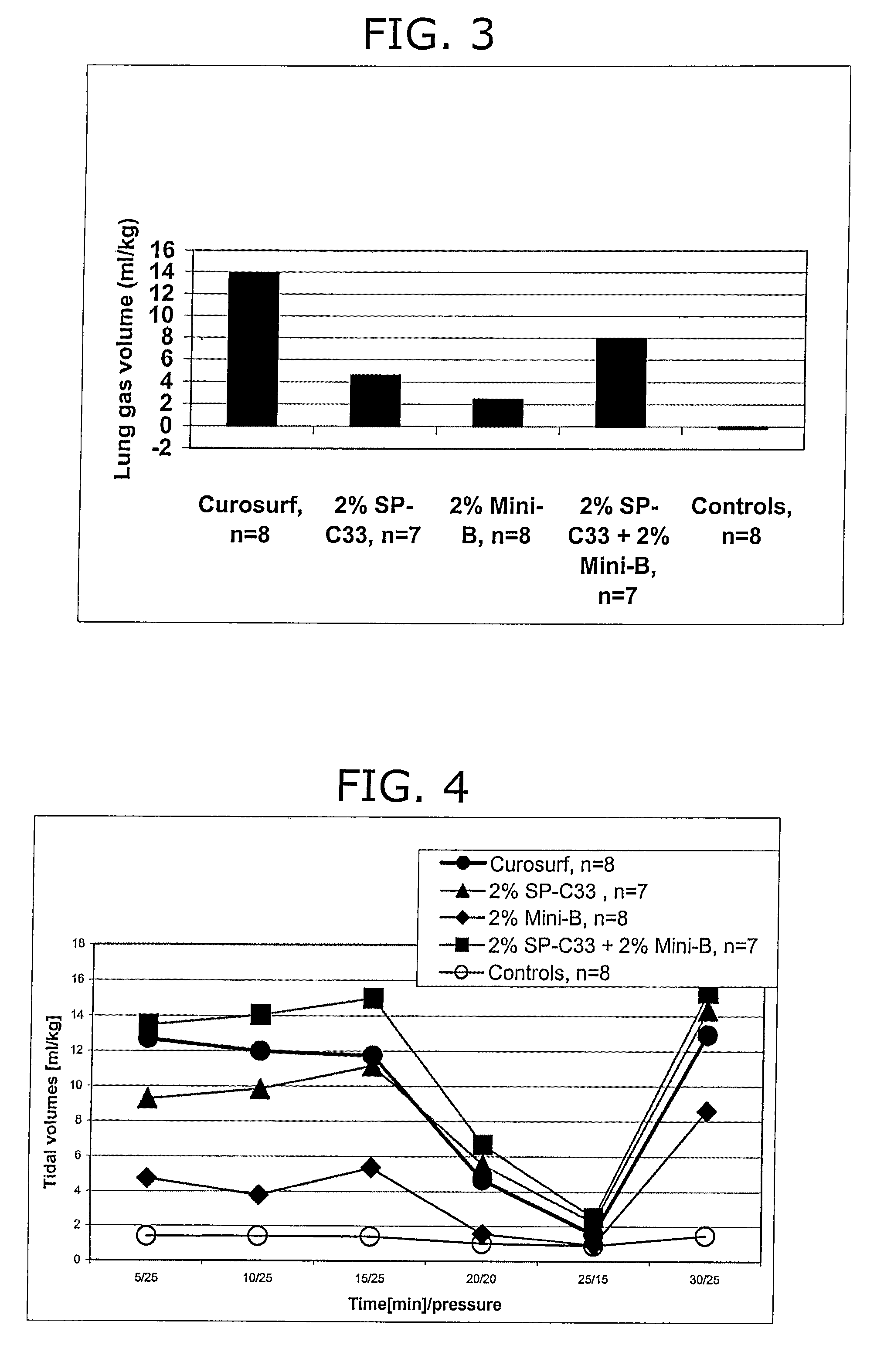 Reconstituted surfactants having improved properties