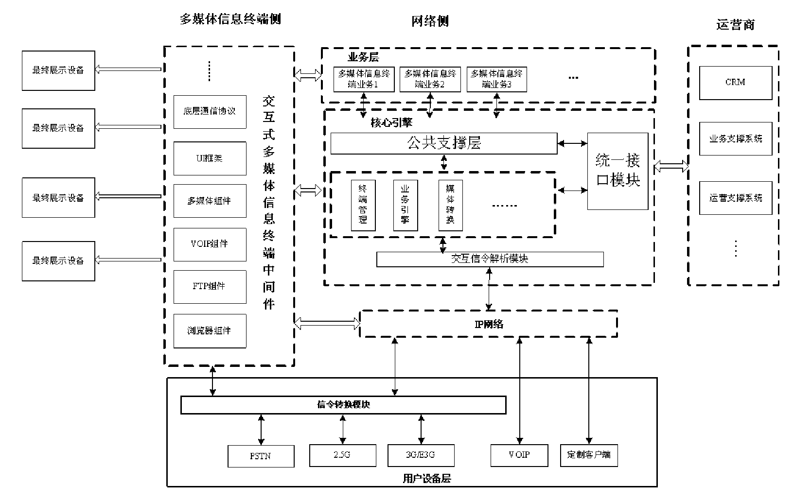 Interactive engine of multi-media information terminal