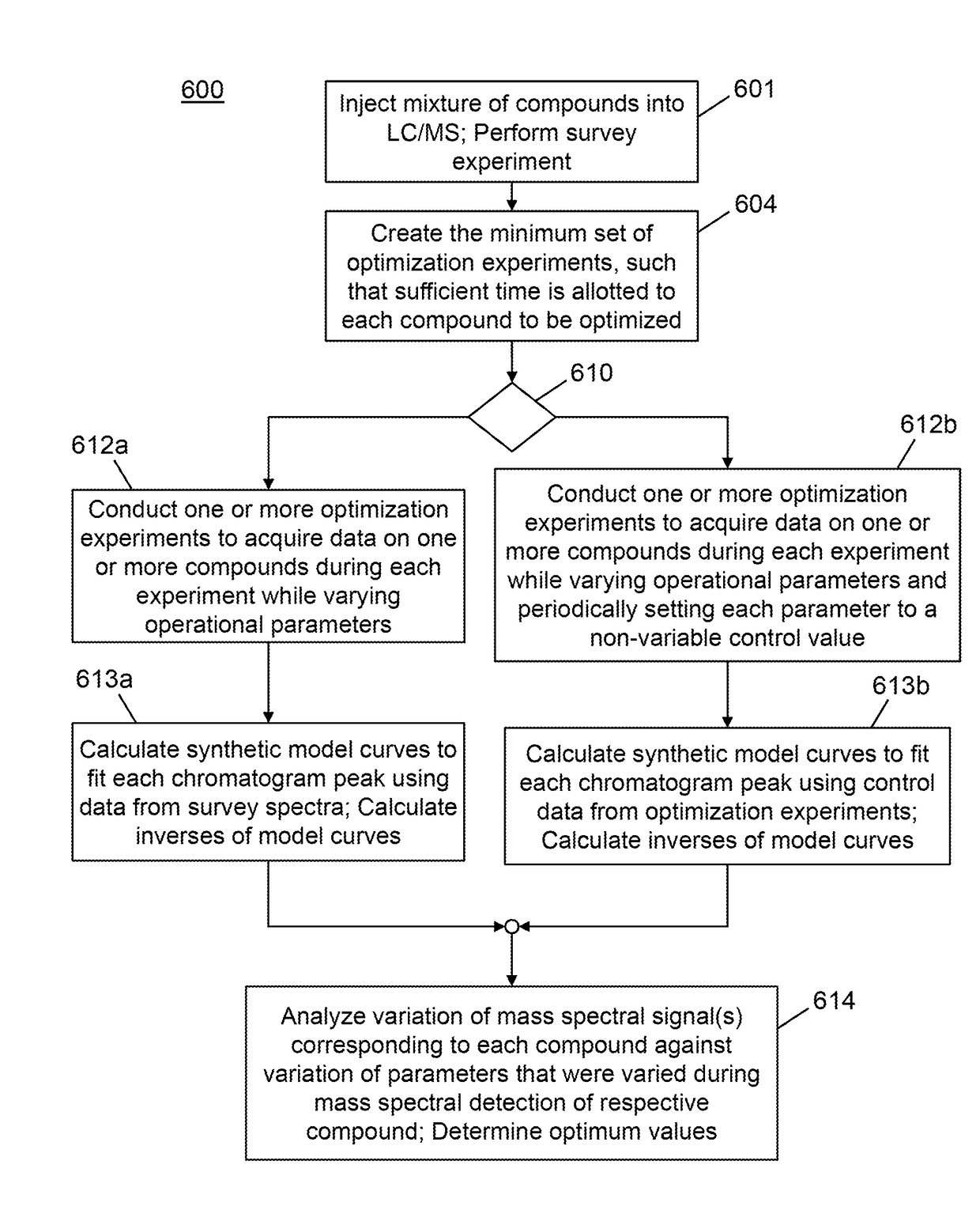 Methods for Optimizing Mass Spectrometer Parameters