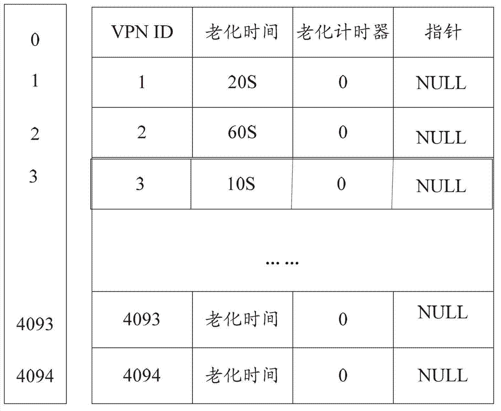 Method and device for aging MAC (media access control) address based on VPLS (virtual private LAN service)