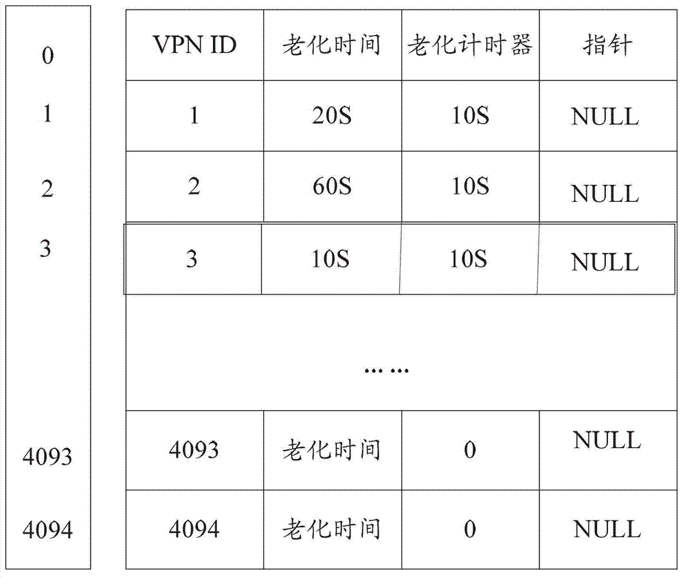 Method and device for aging MAC (media access control) address based on VPLS (virtual private LAN service)