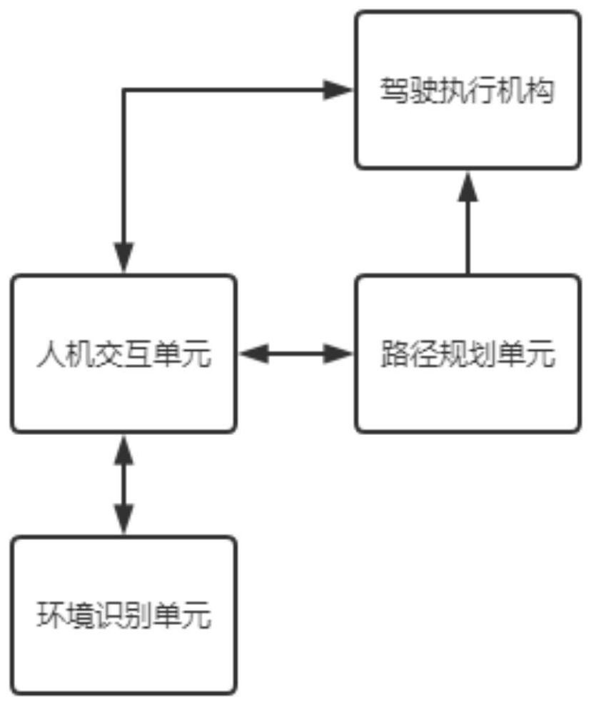 Interaction system for automobile parking based on man-machine interaction