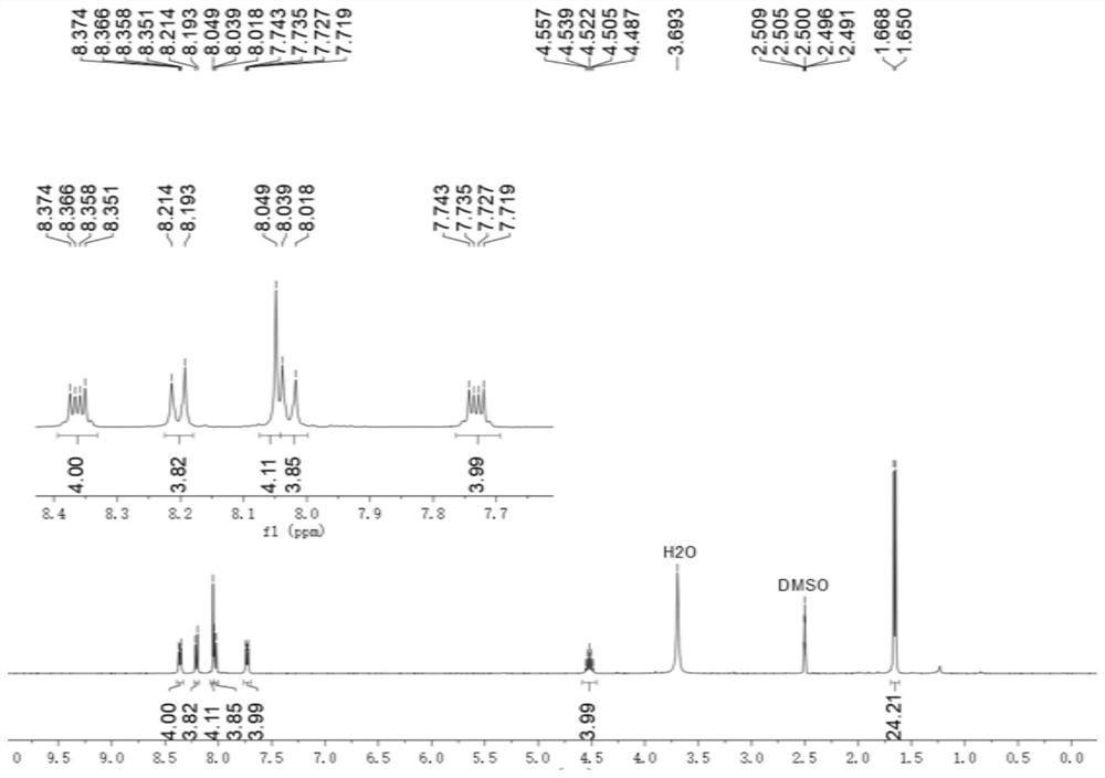 Bridged bis-benzimidazole salt as well as preparation method and application thereof