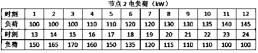 Regional comprehensive energy device and network dual-layer optimization configuration method