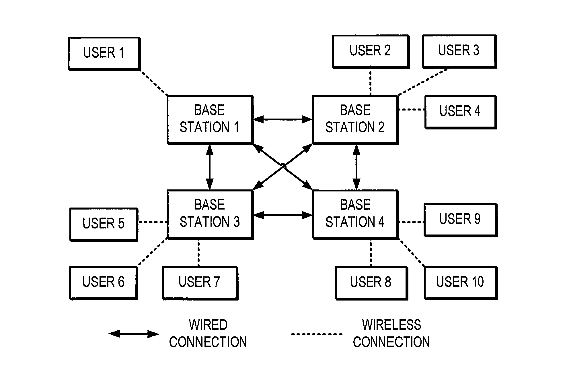 Base station in cellular network system and sleep control method for base station