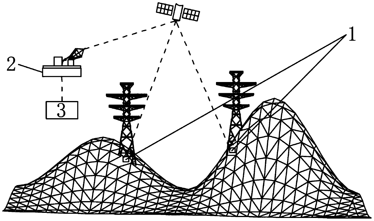 High-voltage electric tower Beidou deformation monitoring and early warning system on unstable slope