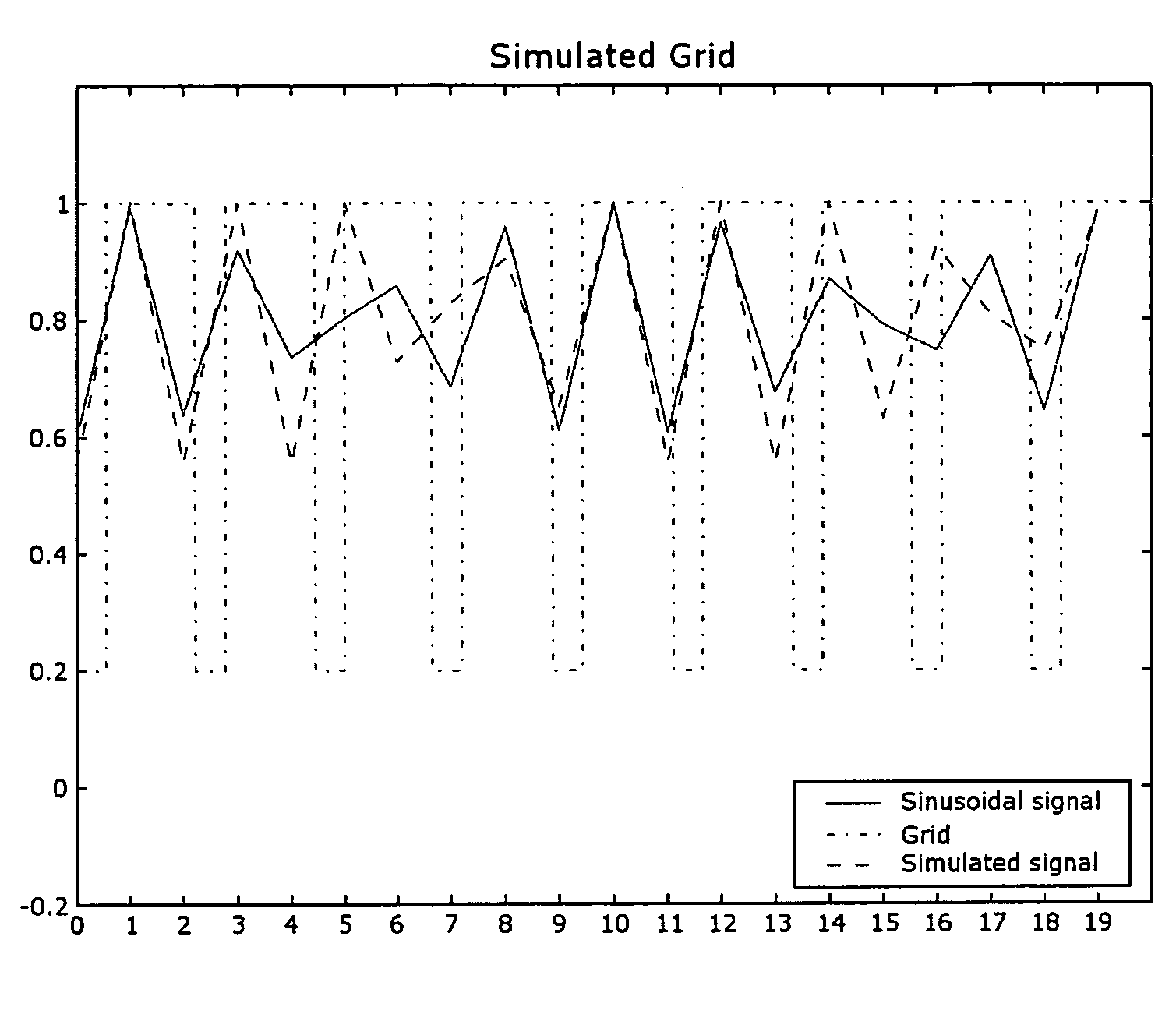 Method of identifying disturbing frequencies originating from the presence of an anti-scatter grid during acquisition of a radiation image