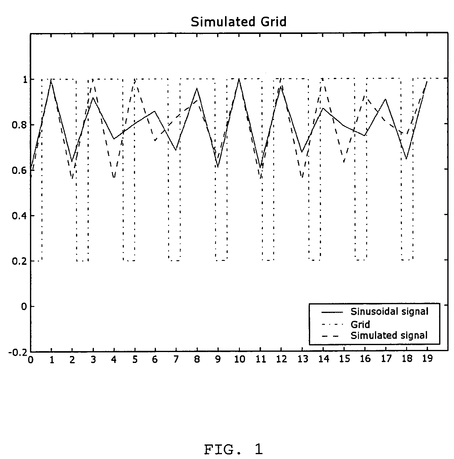 Method of identifying disturbing frequencies originating from the presence of an anti-scatter grid during acquisition of a radiation image