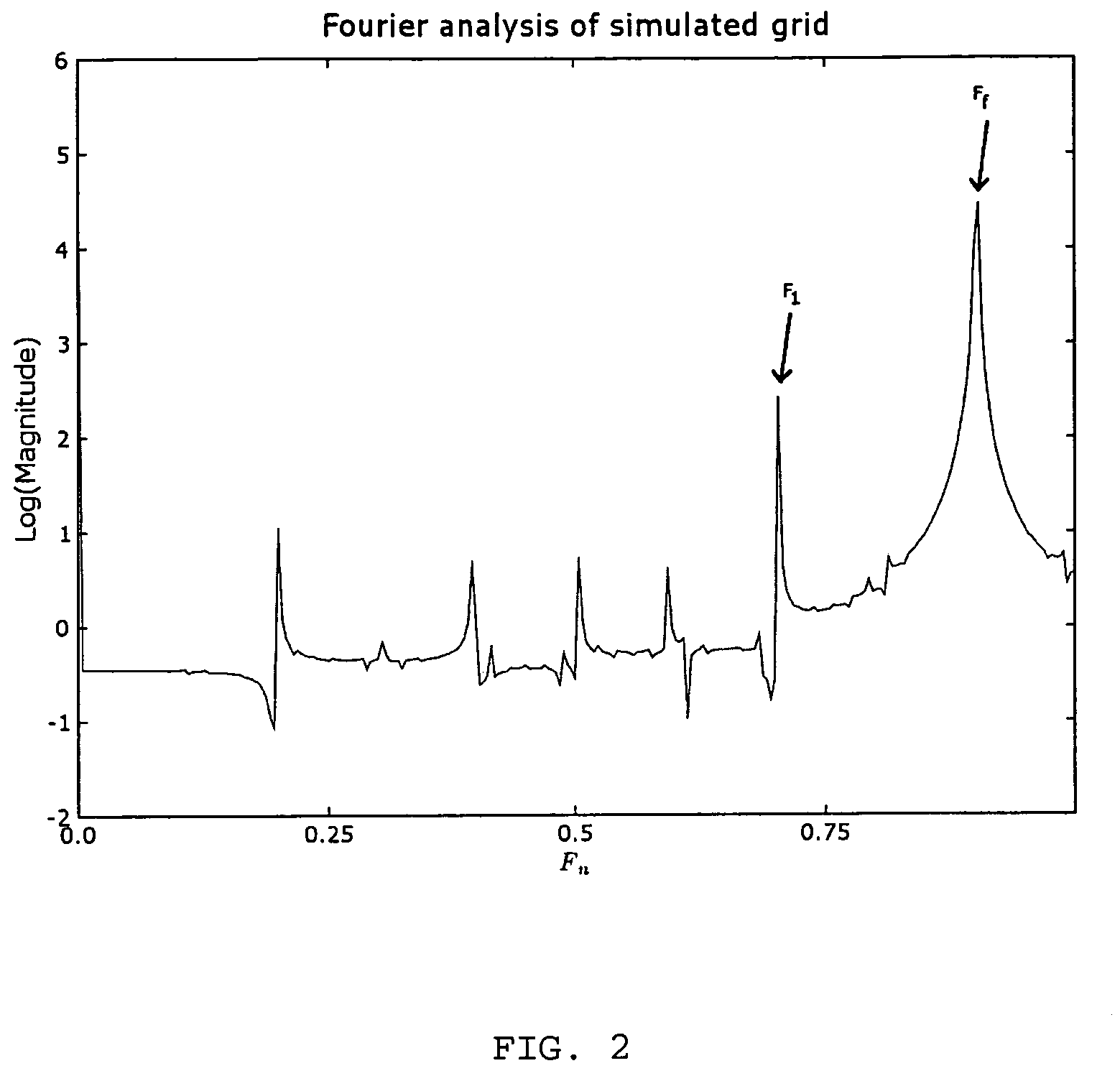 Method of identifying disturbing frequencies originating from the presence of an anti-scatter grid during acquisition of a radiation image