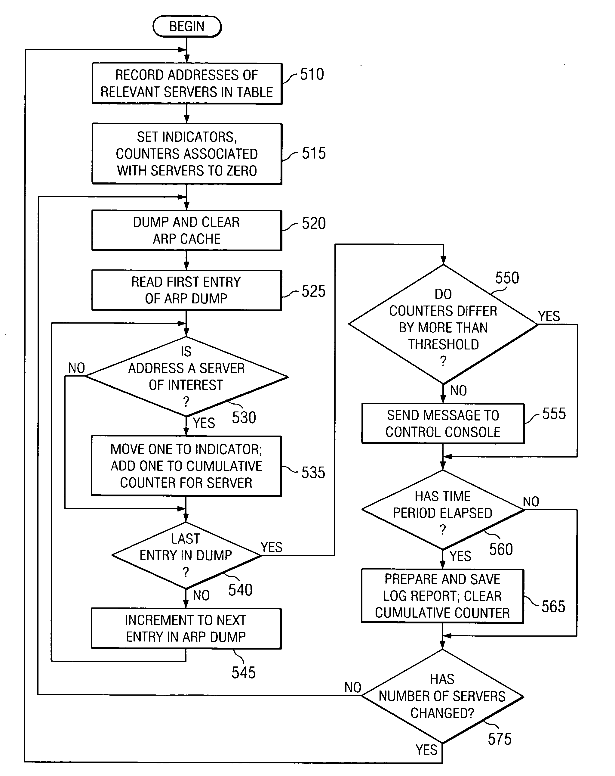 Method to identify transactions and manage the capacity to support the transaction