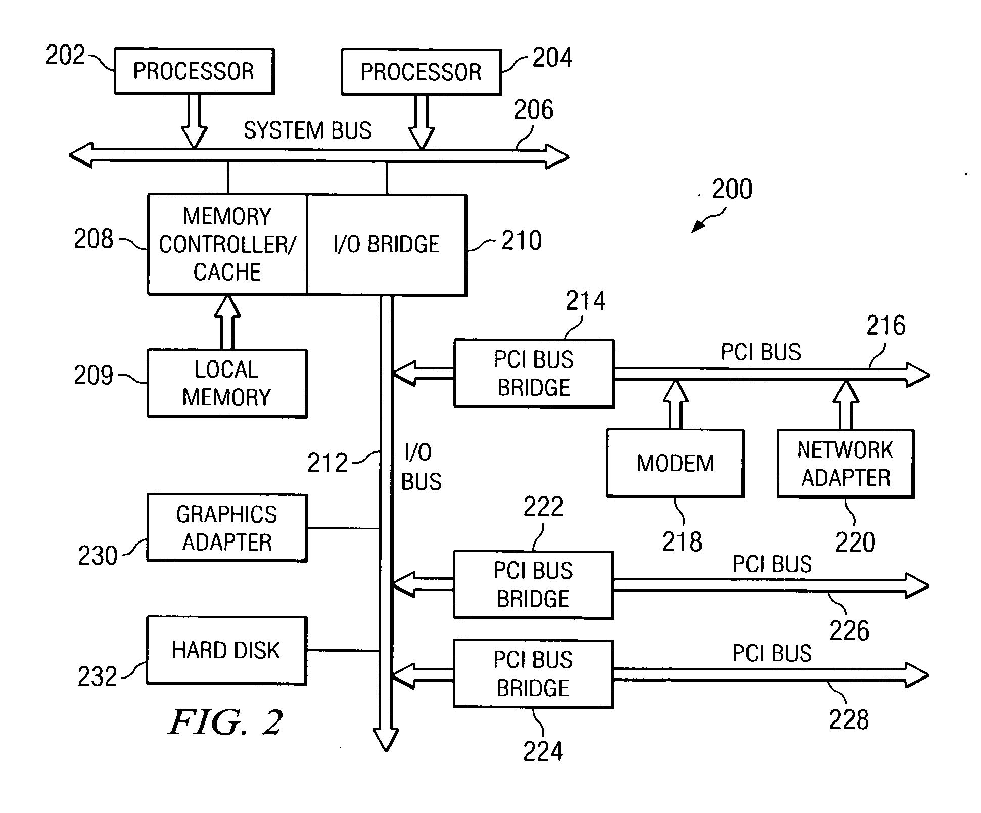 Method to identify transactions and manage the capacity to support the transaction