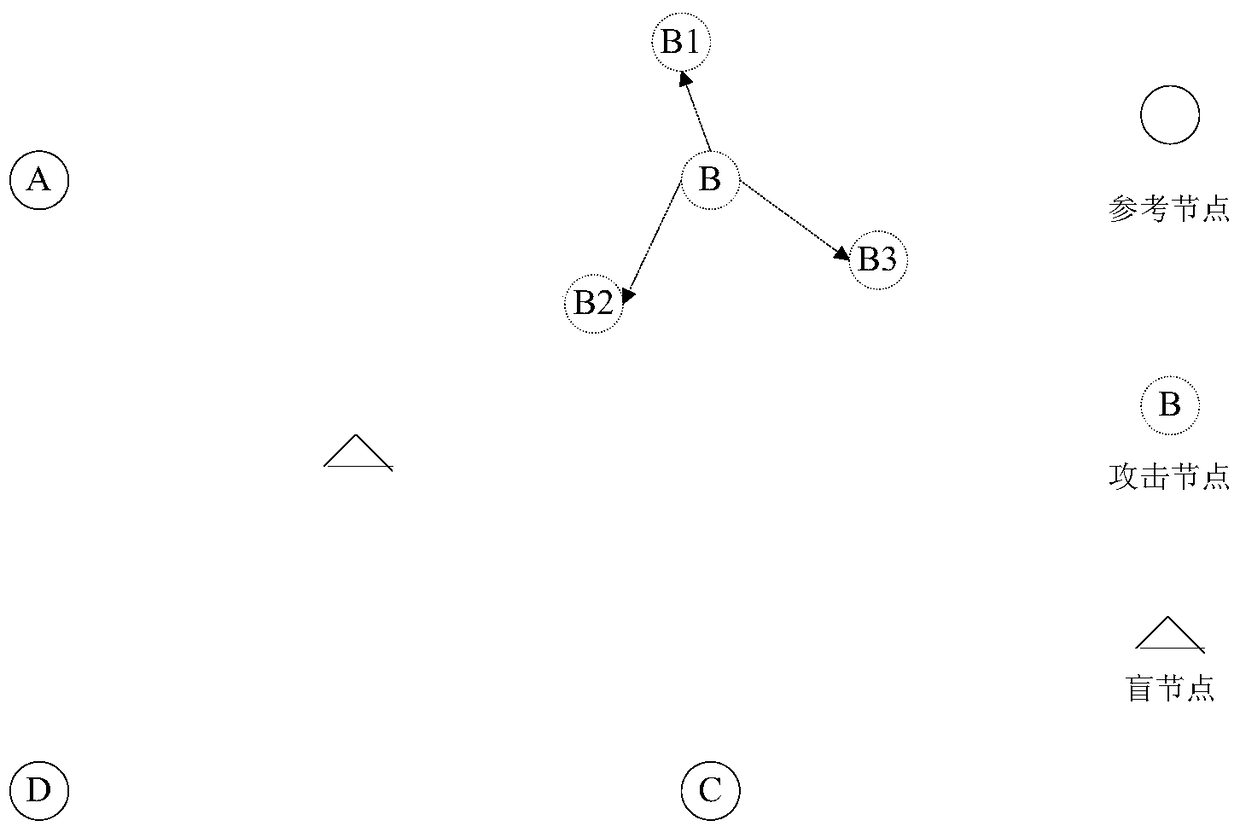 Security Location Tracking and Quantitative Evaluation Method for Wireless Sensor Networks