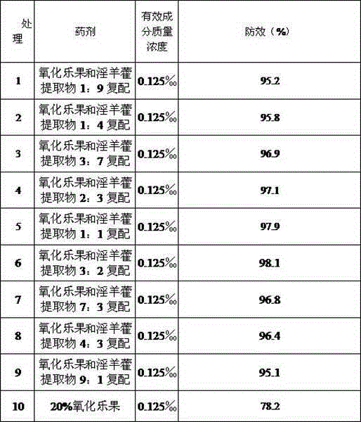 Composite pesticide for succulent plants