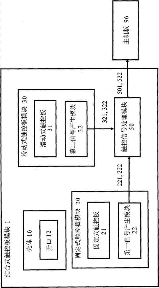 Combined touch pad module, touch signal integration method and notebook computer