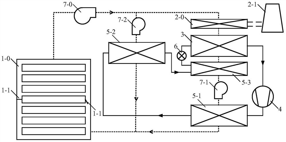 Temperature/humidity field collaborative multi-heat-exchanger heat pump drying system and control method thereof