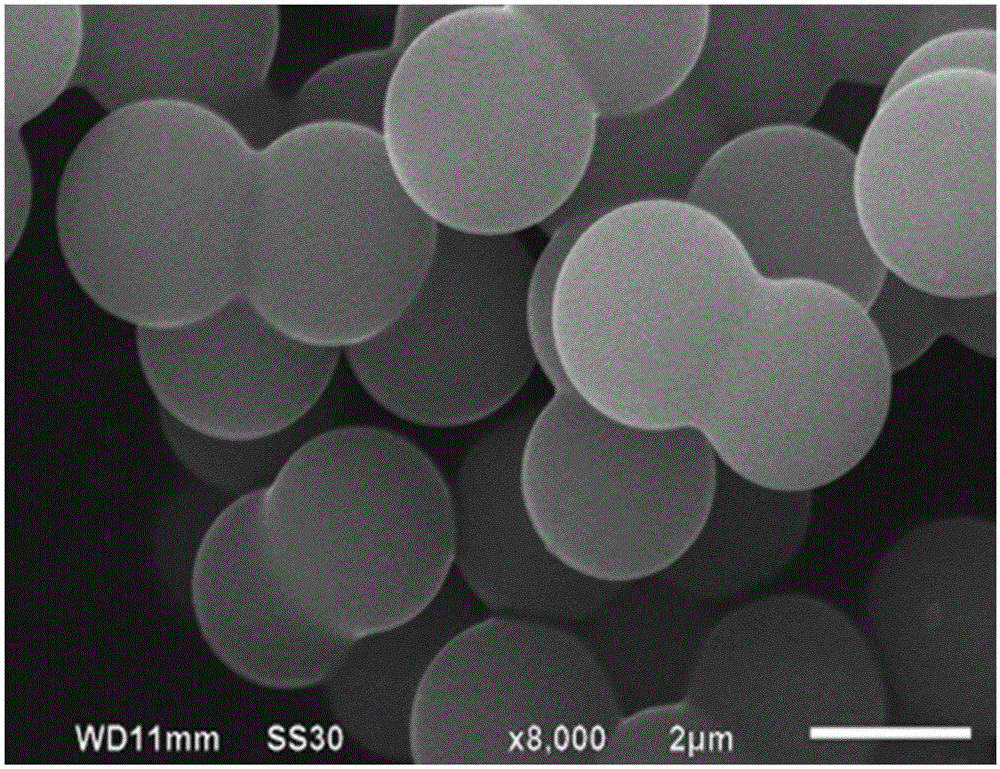 A kind of porous carbon microsphere tio2 composite material and its preparation method and application