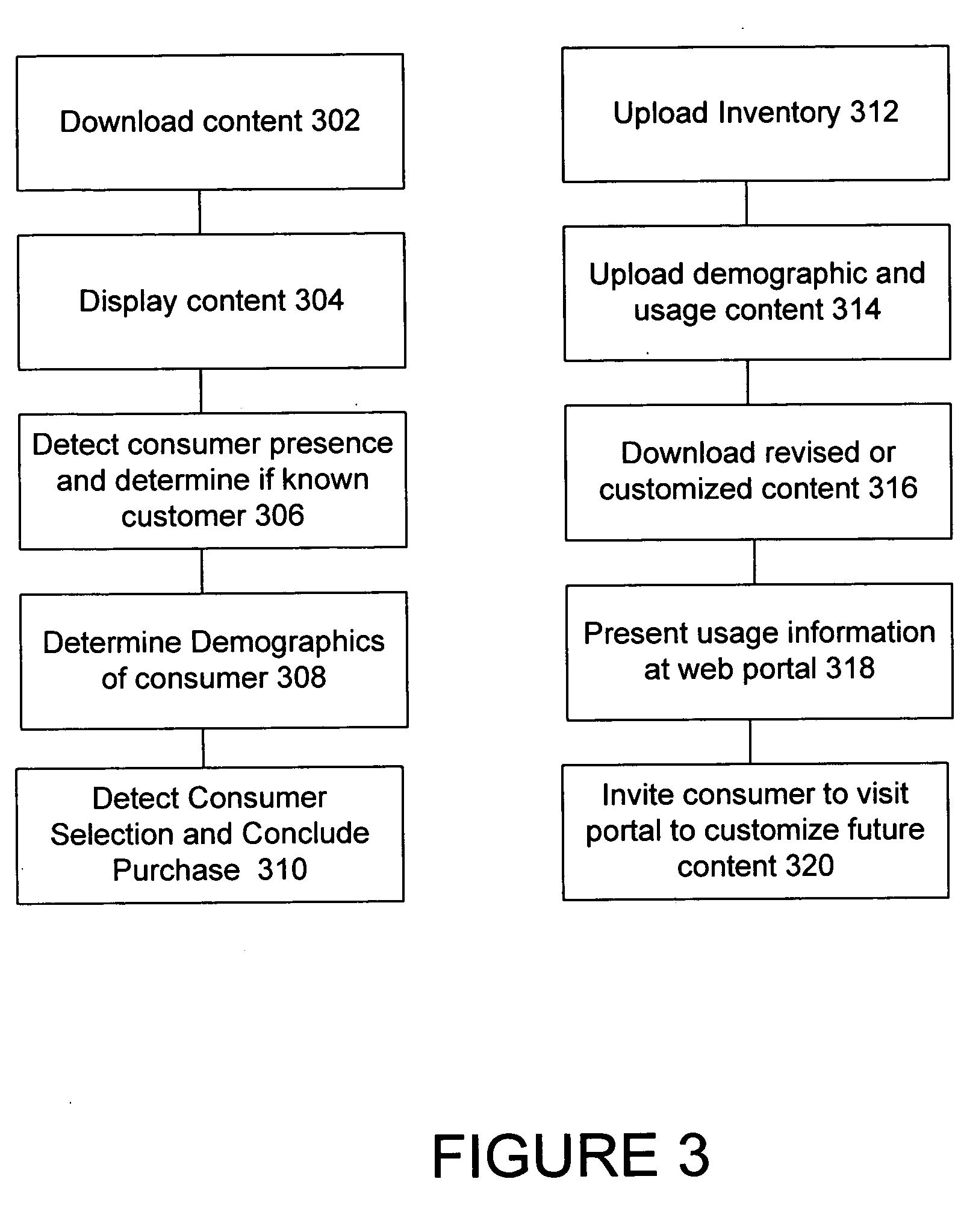 System and method for dispensing consumer products