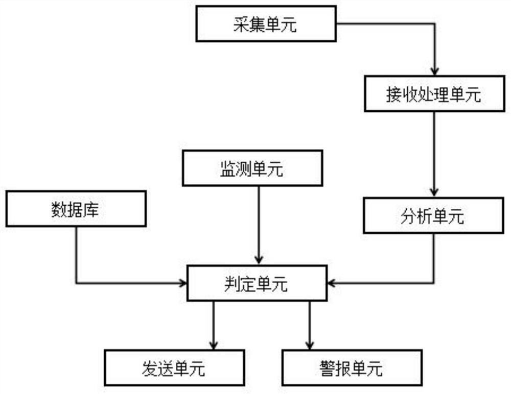 PID heating temperature control system for automobile interior trim part female die forming