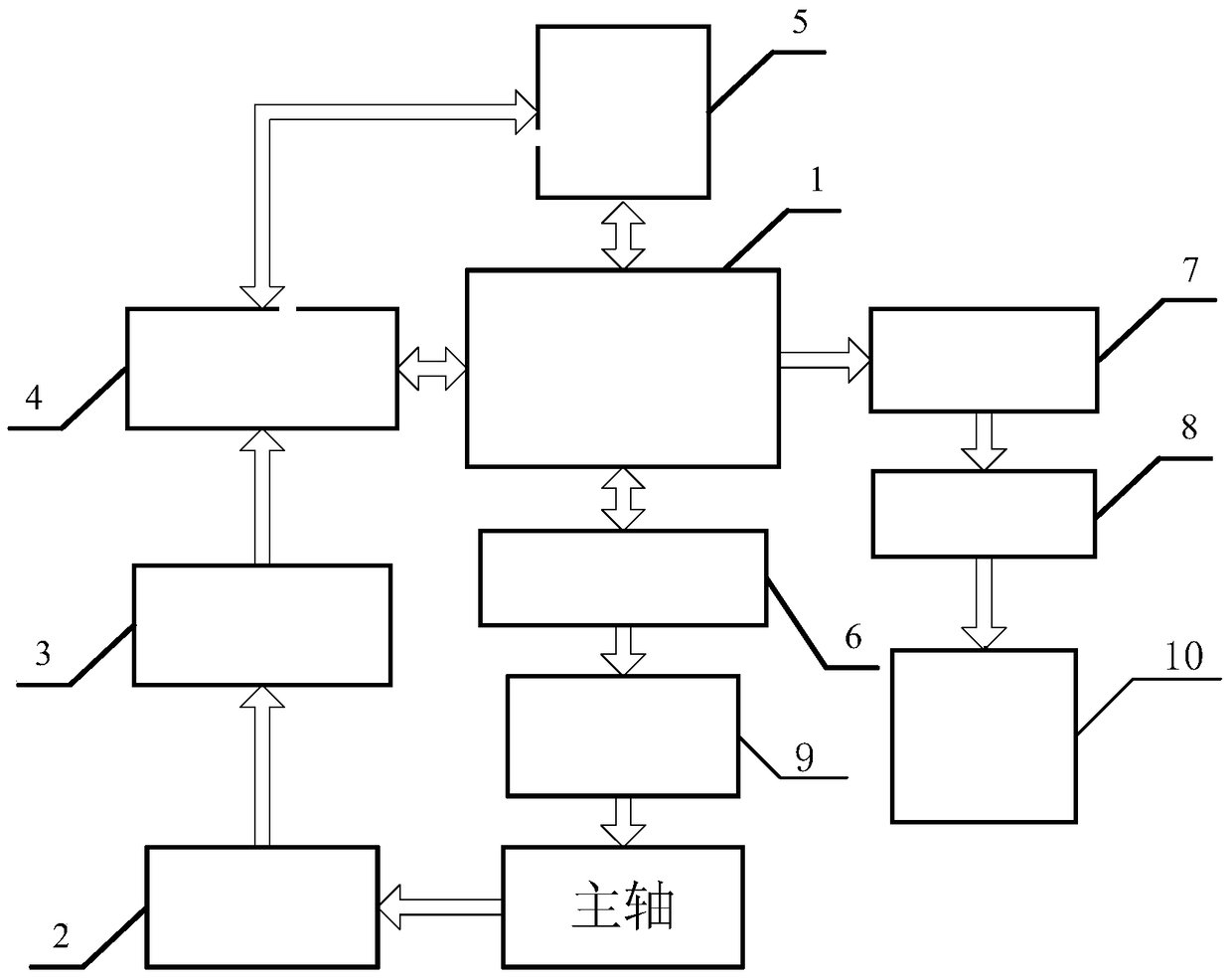 An Online Dynamic Balance Measurement and Control System for High Precision Machining Spindle